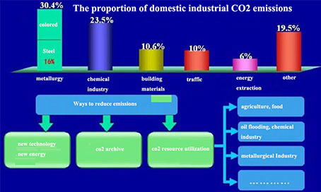 Karbon azaltma planı Carbon Nutrality'ye yardım etmeyi planlıyor (1) 