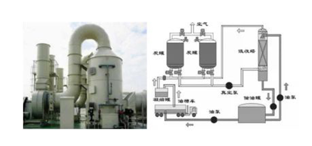 VOC'ler gelişmiş arıtma teknolojisi ve proses atık gaz verimli arıtma ekipmanları